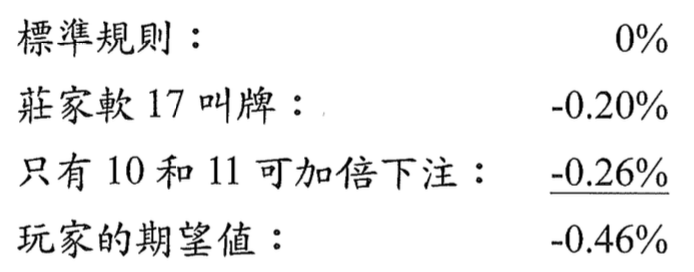 小額賭注的遊戲