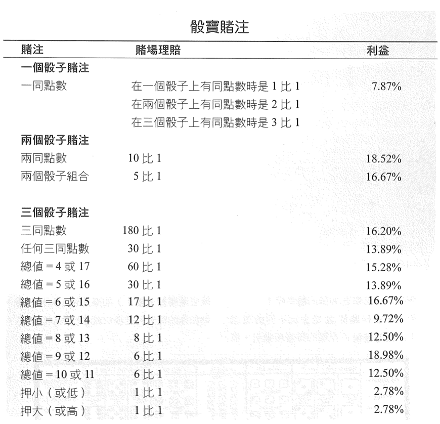 玩家可以在遊戲中採取不同的策略。