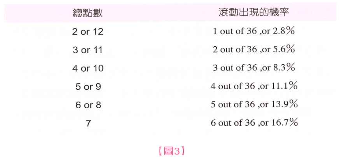 花旗骰遊戲介紹