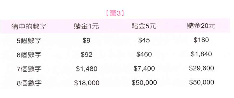 如何贏得獎金
