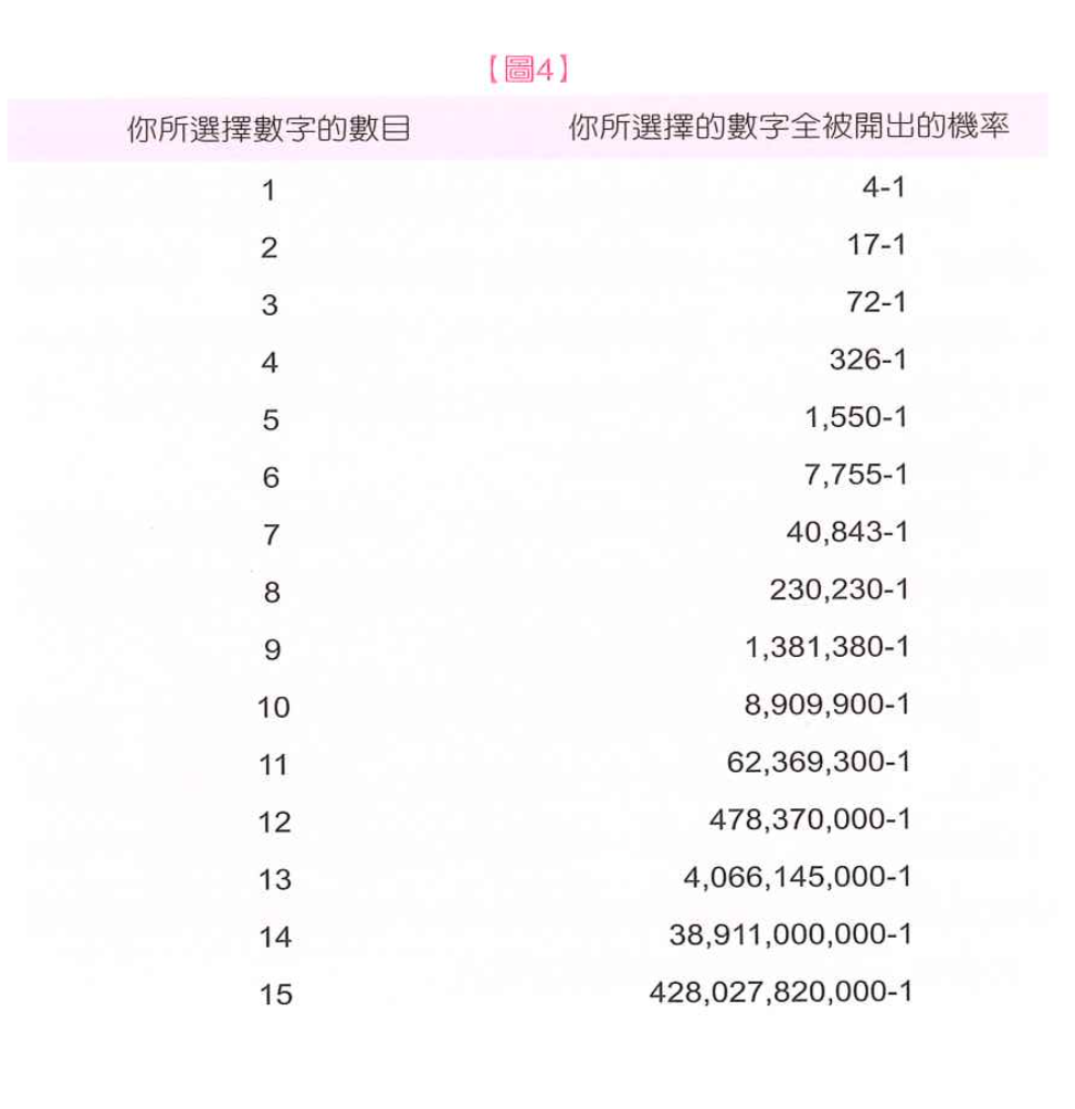 如果你在對號樂透中選擇的數字中有六個被開出